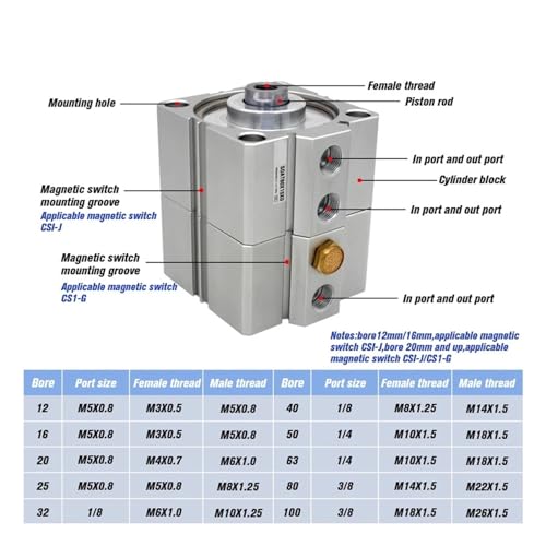 Vérin pneumatique compact double effet SDAT20 course 5 à 50 mm - 4