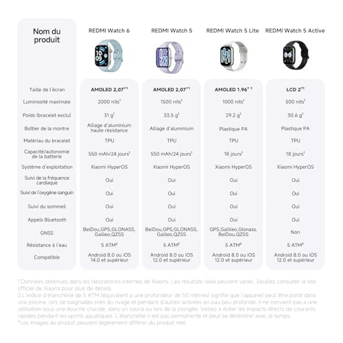XIAOMI Redmi Watch 6 NFC, Montre Connectée Homme Femme, AMOLED 2.07'', Suivi du Sport et Fitness, 150+ Modes de Sport, jusqu'à 24 Jours d'autonomie, 5ATM, Montre GPS, Android™ & iOS, Noir