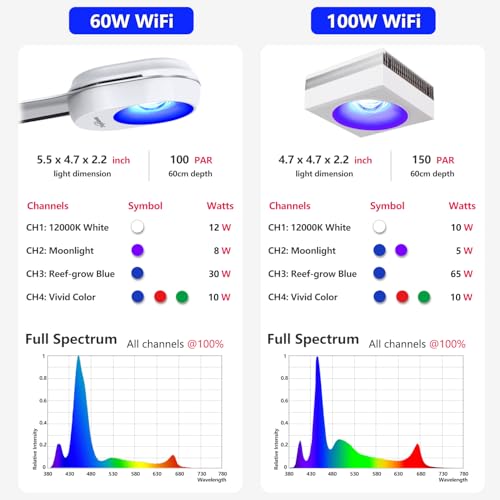 Image of PopBloom RL90 Full Spectrum Reef Light WiFi Marine Reef LED Aquarium Light Saltwater Aquarium Fish Tank Lamp (White, 100W WiFi)
