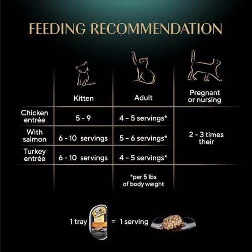 Sheba Perfect Portions Wet Cat Food Cuts in Gravy, Cat Food Wet Recipe, Roasted Chicken Entree, with Sustainable Salmon, Tender Turkey Entree, 2.6 oz. Twin-Pack Trays (24 Count, 48 Servings) — view 5