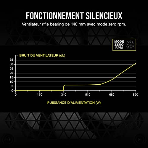 Corsair ATX RM850 80+ Gold Mod. CP 9020232 EU - vue 4
