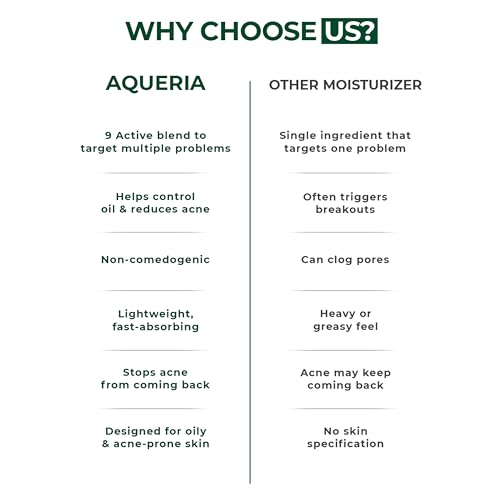 Image of Aqueria Oil Free Gel Based Daily French Moisturizer | 2% BHA, 3% Niacinamide with Ceramides, Cica & Multi Actives | Controls Oil, Repairs Skin Barrier & Clears Pores | Lightweight, Fast Absorbing, Non-Greasy, Non-sticky Hydration | Mattifying, Fragrance-Free Cream for Oily, Combination & Acne Prone Skin | 50g