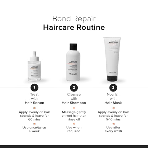 Image of Minimalist Hair Mask for Frizzy & Damaged Hair | 5% Maleic Bond Repair Complex with Amino Acids & Ceramides | Repairs Dry, Dull Hair, Controls Frizz | For Treated Hair | Men & Women | 50g