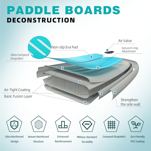 Image of 11 ft Inflatable Stand Up Paddle Board with Accessories, Extra Wide Paddle Board for Adults & Youth, Heavy Duty Inflatable SUP for 2 Person, 11'35 inch /11'34 inch /11'33 inch
