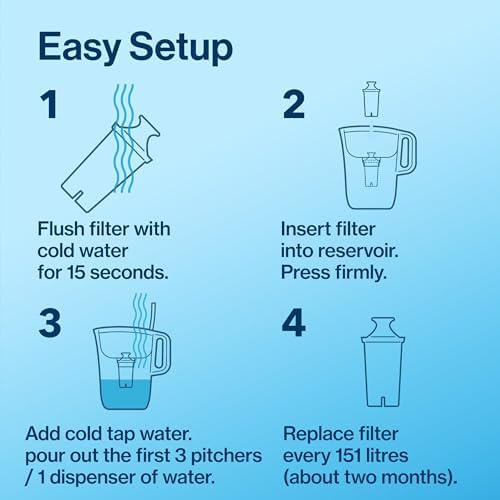 Brita Standard Replacement Filter, Reduces Contaminants while keeping healthy minerals, Certified by WQA to reduce Chlorine for improved taste, Made without BPA, Replace after 151 litres, 5 Count - 4