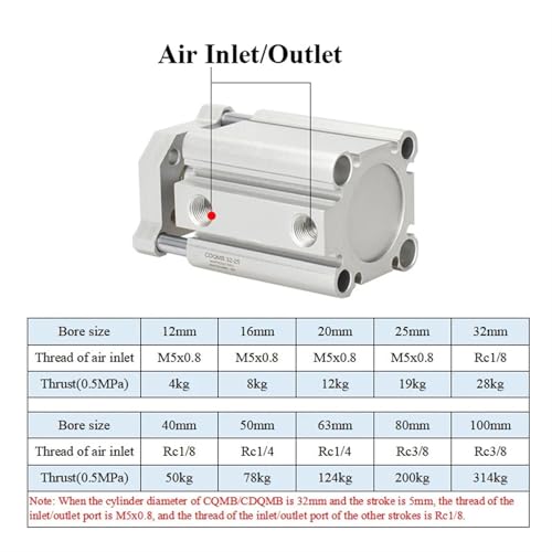 Cylindre pneumatique CQMB63 pour espaces réduits et montage compact