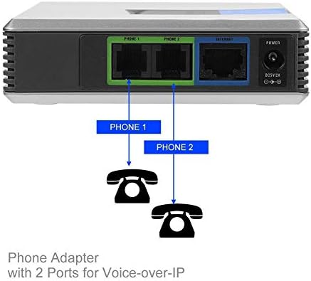 2-Port VoIP Phone Adapter, VoIP Gateway Internet 2 Port Analog Telephone Adapter VoIP Phone & Device with SIP RJ45 Cable for Linksys PAP2T(UK)