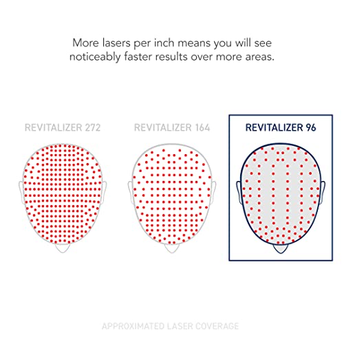 Bosley Revitalizer 96 R Flex 100% Laser No Leds Hair Growth Cap (Lllt) Men And Women - Regrowth, Home Treatment, Thicker, Fuller, Healthy Hair, Fda Cleared #TOP4