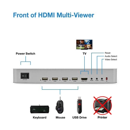 Image of 4X1 KVM HDMI USB Multi-viewer Quad Screen Real Time Multi-viewer with HDMI Seamless Swi-tcher 1 Keyboard Mouse Control 4 PC Host