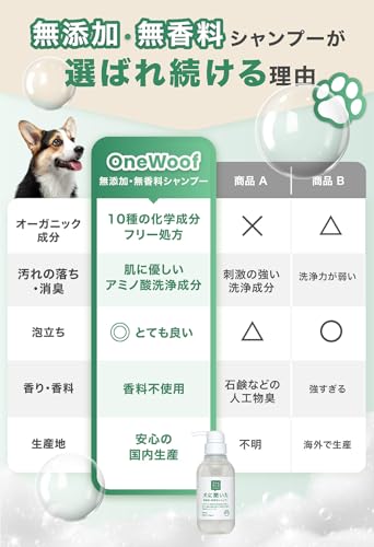 【 犬に聞いた 無添加 無香料 シャンプー 】獣医師×トリマー監修 低刺激 犬用 猫用 オーガニックシャンプー 濃密泡 フワフワ毛並み 日本製 (1本) OneWoof ワンウーフ
