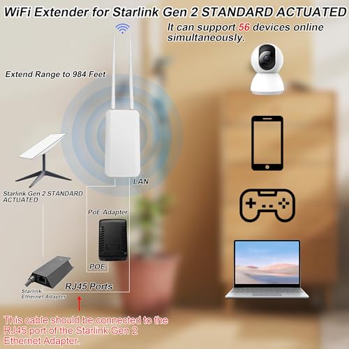 Image of Outdoor Starlink WiFi Extender for Starlink Gen 3 Router, Starlink Signal /WiFi Repeater, IP65 Waterproof, Up to 56 Devices for Farm /Yard /RV /Campsite, 2.4G 574Mbps + 5.8G 1224Mbps (White)