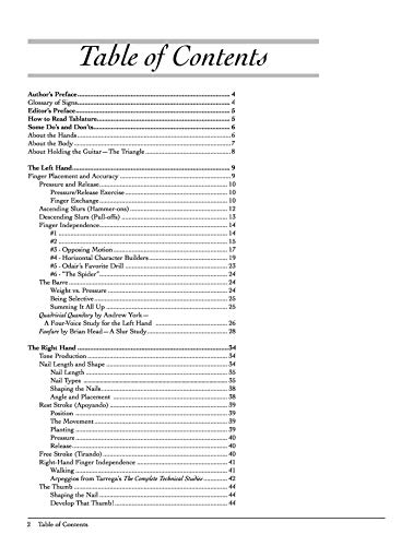 Pumping Nylon in TAB: Classical Guitarist's