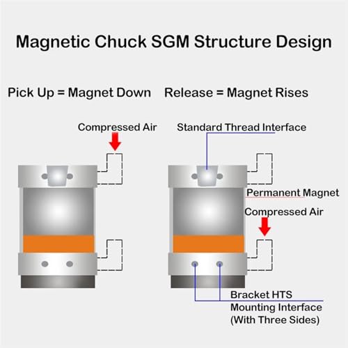 Cylindre à disque magnétique permanent SGM-30 en acier industriel