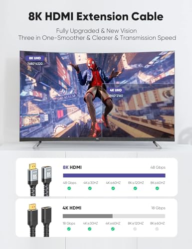HDMI Extension Cable 8K@60Hz 4K@120Hz 144Hz HDMI 2.1 Extension Cable Plug to Socket 48Gbps UHD eARC Dynamic HDR 10+ HDCP 2.3 for TV Stick, HDTV PS4/5-0.5M