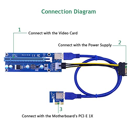 Câble PCI-E 100 cm VER006C pour Espacer les Cartes Graphiques PC - 5