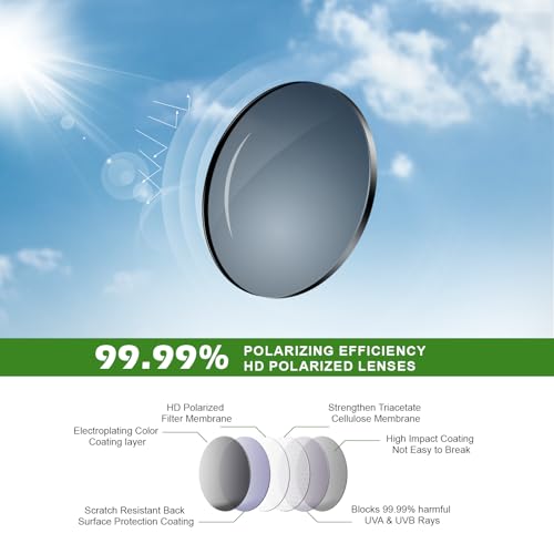 Fanshen Polarized Sports Sunglasses for Men - 50% Off