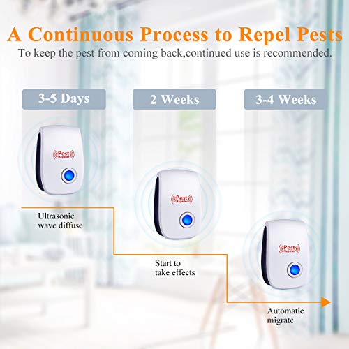 Ultrasonic Pest Repeller 6 Pack, 2020 Generation, Pest Repellent, Electronic Indoor Pest Repellent Plug in for Insects, Bugs, Pest Control for Living Room, Garage, Warehouse, Office, Hotel