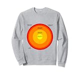 Schéma des couches de terre : cœur de cheminée Sweatshirt