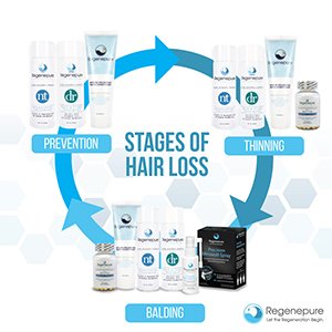 Miniatura 9 de Regenepure, Champú NT Tratamiento nutritivo, apoya un crecimiento saludable del cuero cabelludo y el cabello, 8 onzas (paquete de 2)