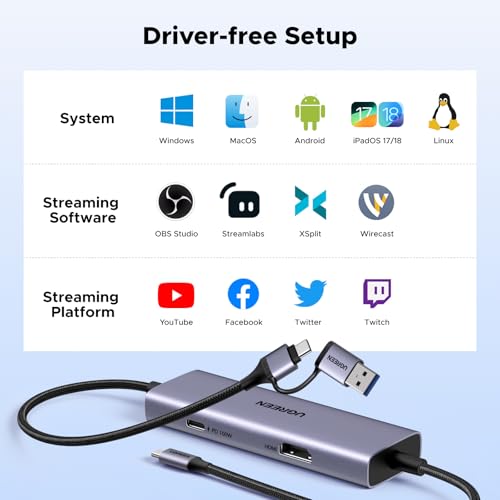 Image of UGREEN USB-C Video Capture Card