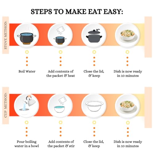 Image of Eat Easy Ready To Eat Upma- 85g (Pack of 4) Just Add Hot Water & Cook