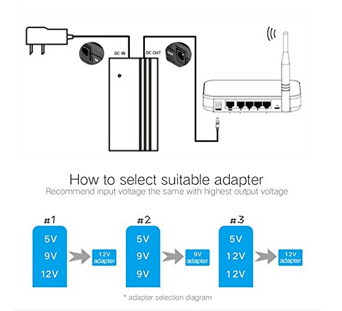 Xdorra SK12 Mini Dc/Dc Ups - Uninterruptible Power For Home Dvrs, Cctv Cameras, Routers & Adsl Modems thumb #7