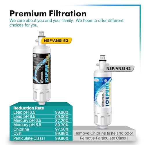 Image of ICEPURE PLUS 46-9690 NSF53 Certified Replacement for LG LT700P Filter,1PACK | Replacement for Kenmore Elite 9690, ADQ36006101, ADQ36006102, LFX28979ST, RWF1200A, LFX25978ST, LFXS30766S, LFXC24726S,FML-3