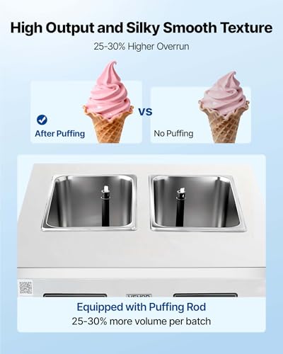 Pricing Options For Ice Cream Machines