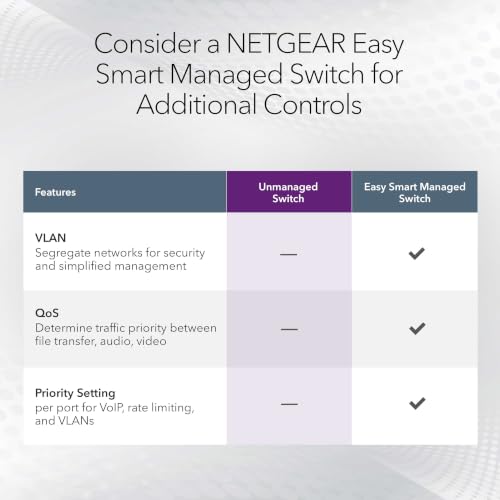 Image of NETGEAR 48-Port Gigabit Ethernet Unmanaged Switch - with 96 Gbps Bandwidth, Fanless, Rackmount or Desktop (GS748)