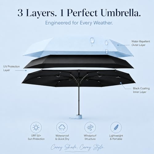 Image of Stylish UV Protection 3 Fold Umbrella for Men Women & Kids | Big Size Compact Travel Design with Windproof Frame and Carry Case