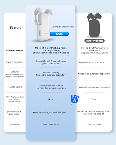 2025 Automatic Curtain Opener - Electric Curtains with Remote Smart Curtain Opener Electronic for Roman/U/T Rails, Bluetooth Curtain Opener with App/Timer, Compatible with Alexa and Google Home