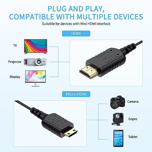Cable Mini HDMI a HDMI flexible de 2.5 mm que evita tirones en puertos de cámara y laptop 6