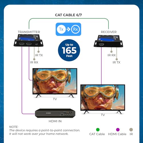 Image of Orei 1080p HDMI Extender Over Cat5e /6 Ethernet LAN Cable Up to 165 ft (50m) IR Signal (EX-165C), Black