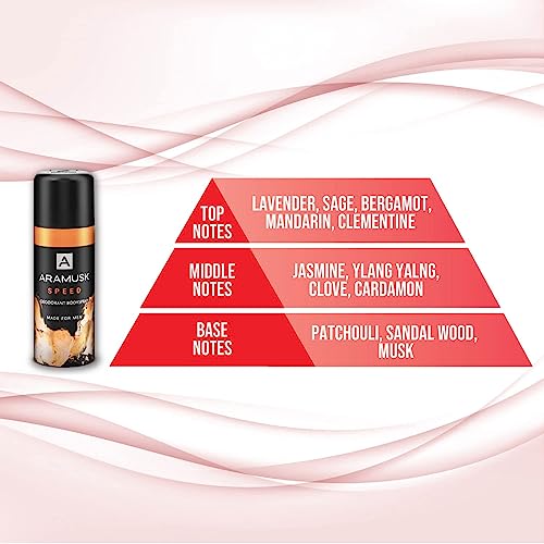Image of Aramusk Deo for Men - MUSK, BOLD & SPEED assorted |Long Lasting Masculine Fragrance | Everyday Bodyspray |150mL Pack of 3
