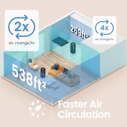 Afloia Air Purifier for Home Bedroom Large Room up to 1076 Sq Ft by Afloia - Used condition - Image 3