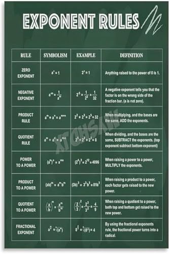 Vibrant Exponent Rules Poster Laws of Exponents Math Educational Wall Art Canvas for Bedroom or Office Decor(Framed,08x12inch(20
