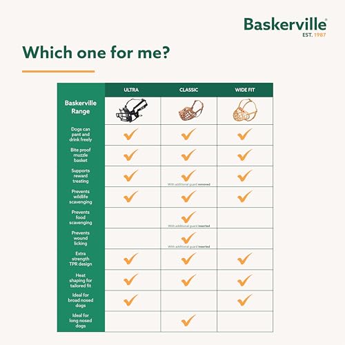 Baskerville ULTRA Muzzle - Patented Humane Design, Breathable, Dog can Pant and Drink, Adjustable, Padded, Training Muzzle for Medium-sized Dogs, Prevents Biting, Wildlife Scavenging (Size 4, Black) by Baskerville - Image 7