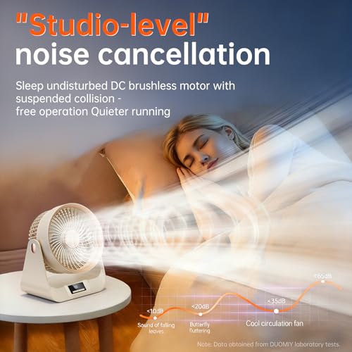 DUOMIY S2S Small Desk Fan with Digital Display & 8H Timer, 5-Speed Portable Fan, 6.5 Inch USB Fan Battery Powered, Quiet Office Desk Fan for Bedroom Home Outdoors — view 5