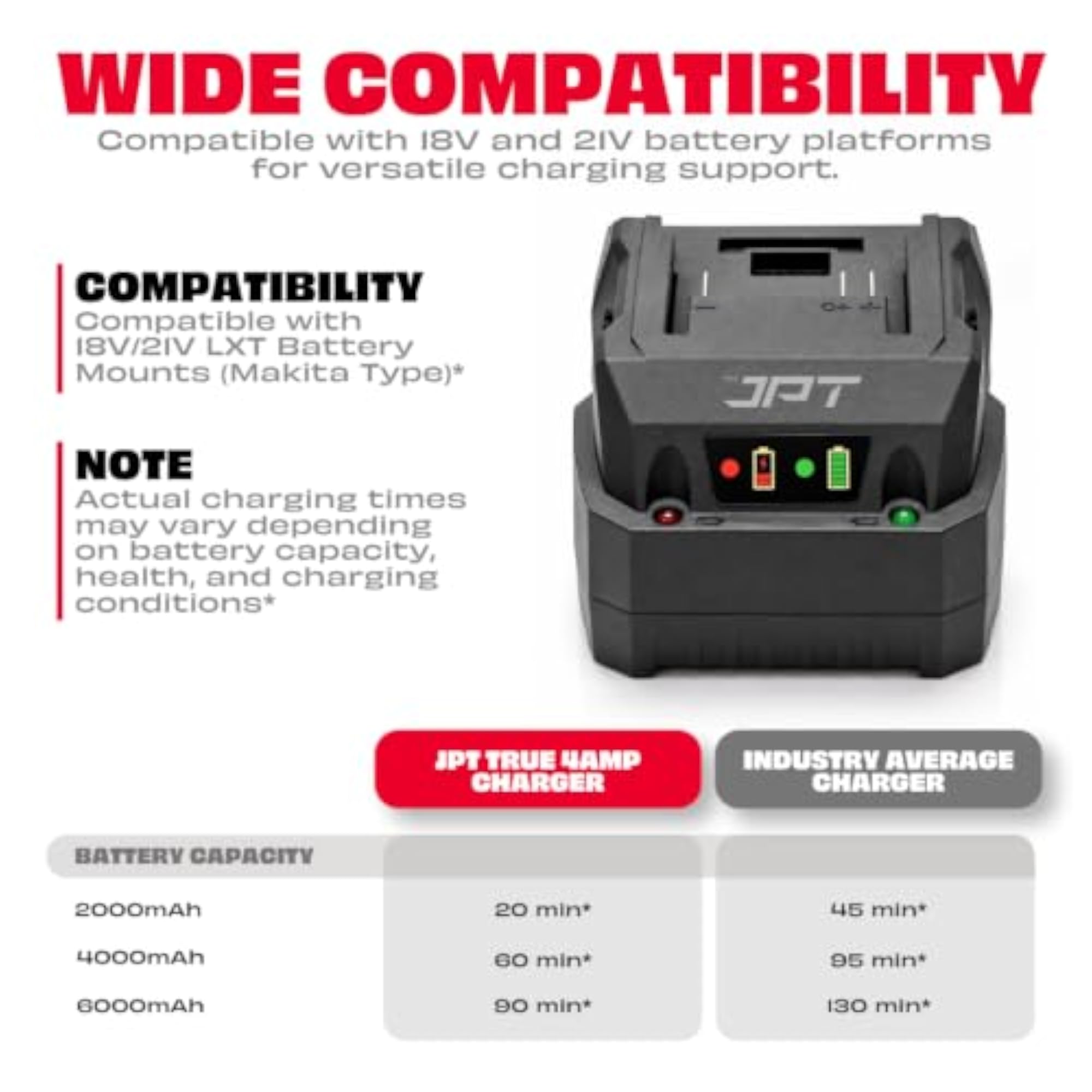 21V Cordless Power Tool Charger with 4A Output