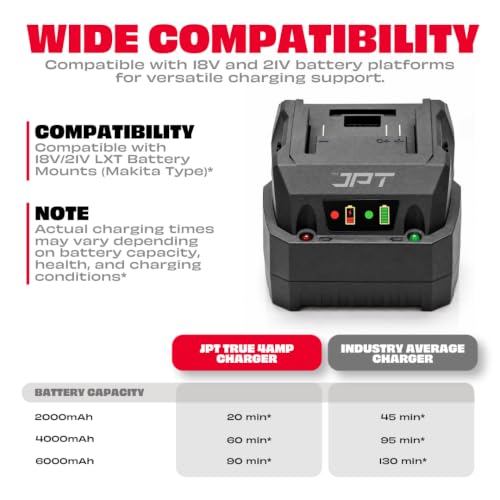 Image of JPT 21V Cordless Power Tool Charger, True 4A Output, Ultra Heavy Duty | Ultra Heavy Duty • Fast Charging • Auto Cut-Off • Overcharge Protection • Stable Output