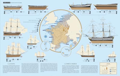 Infografica Dell'impero Napoleonico - 5