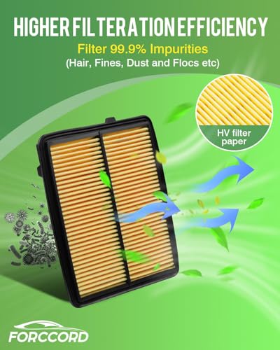 Image of 2-Pack Engine Air Filters for 2019-2026 Acura RDX 2.0L | Replace#172205MSH00, Engine Filter Replacement Car Accessories
