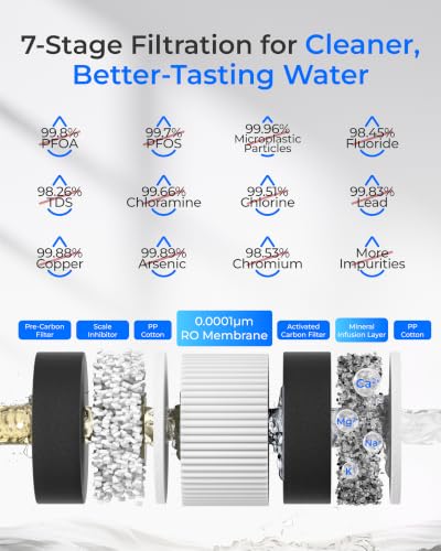Image of Waterdrop C2SL Mineral Reverse Osmosis Water Filter Countertop, 7-Stage RO Water Filtration System with Autofill Glass Pitcher, Compact Reverse Osmosis System, Voice Prompts, 3:1 Pure to Drain