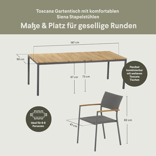 Durchdacht bis ins Detail