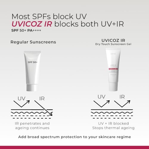Image of Ceuticoz Uvicoz IR Dry Touch Sunscreen Gel | SPF 50 PA++++ | For Sunburn & Thermal Aging | Infrared & UV protection with matte finish | Uvinal A & Bemotrizinol | All Skin Types | 50g