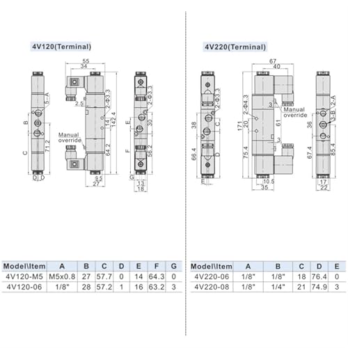 Électrovanne 5 voies 2 positions 4V120-06 AC110V à commande double - 7