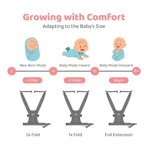 Image of Haus & Kinder Enlace Baby Carrier for 0 to 2 Years Baby, Ergonomic Baby Carry Bag for Newborn to Toddler, Soft Infant Carrier with Adjustable Straps, Breathable Lightweight Baby Carrying Bag, Up to 11.3 Kg (Grey)