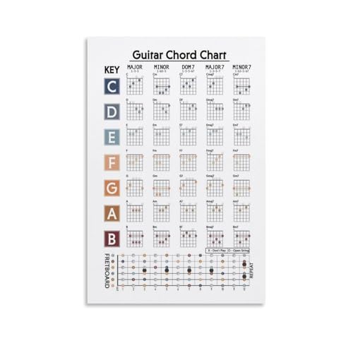 �M�^�[�R�[�h�\�����|�X�^�[�C���e���A�f�U�C���̃|�X�^�[�A�Ƃ̑����̔��w�A�����̐V�����Ƃ̑��蕨20x30inch(50x75cm) Unframe-style