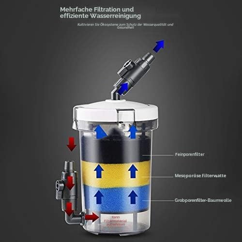 Persistence Aquarium Filter Extrem Leiser Externer Aquarium Filter Eimer LW-603 Aquarium Filter AusrüStung Vorderer Gras Tank Stumm Schaltungs AußEn Rohr