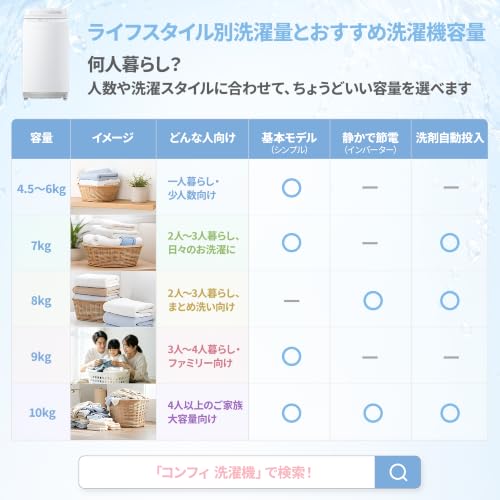 COMFEE' 全自動洗濯機 6kg CAC06EW60/W-S1